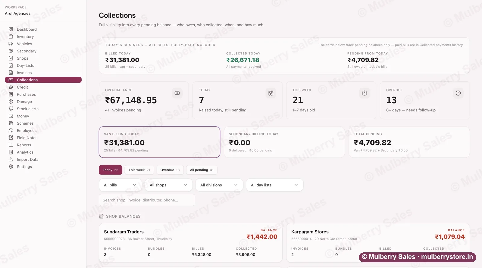 Mulberry Sales Collections screen: billed today, collected today and still owed, with each shop's outstanding balance underneath.